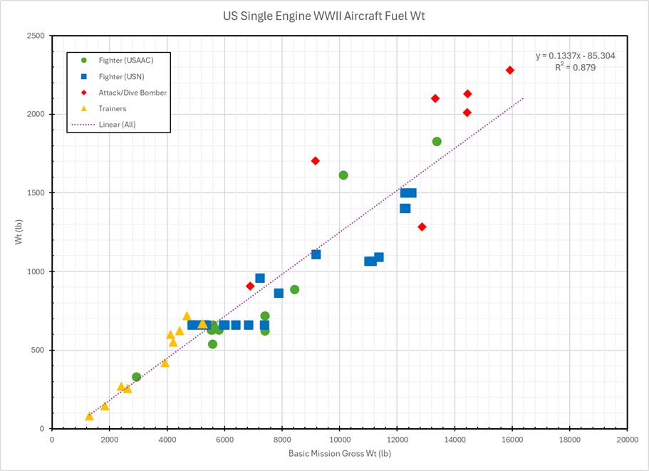 Fuel_Wt