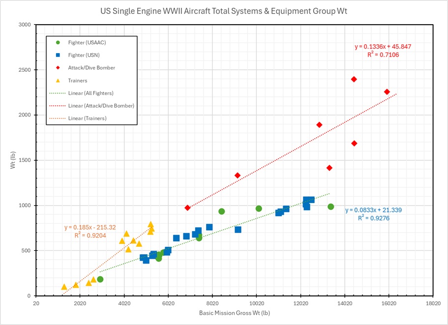 Sys&Eq_Wt