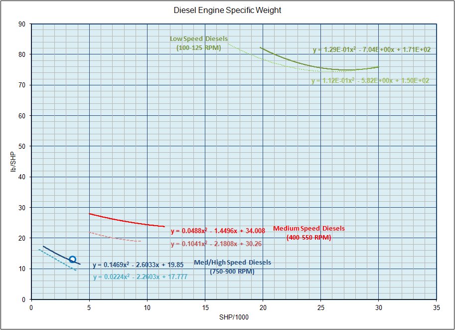 Diesel Spec Wt